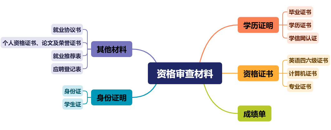26国网二批网申结果发布，后续要做些什么？一文读懂！