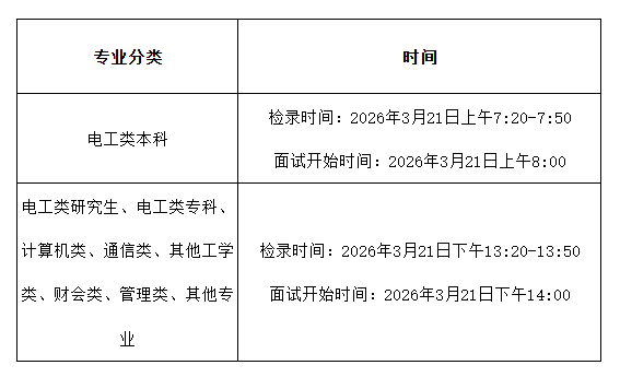 26届国网二批各省面试安排和面试形式汇总！