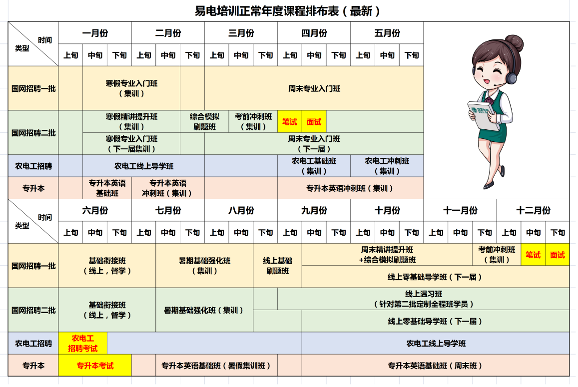 年度培训计划